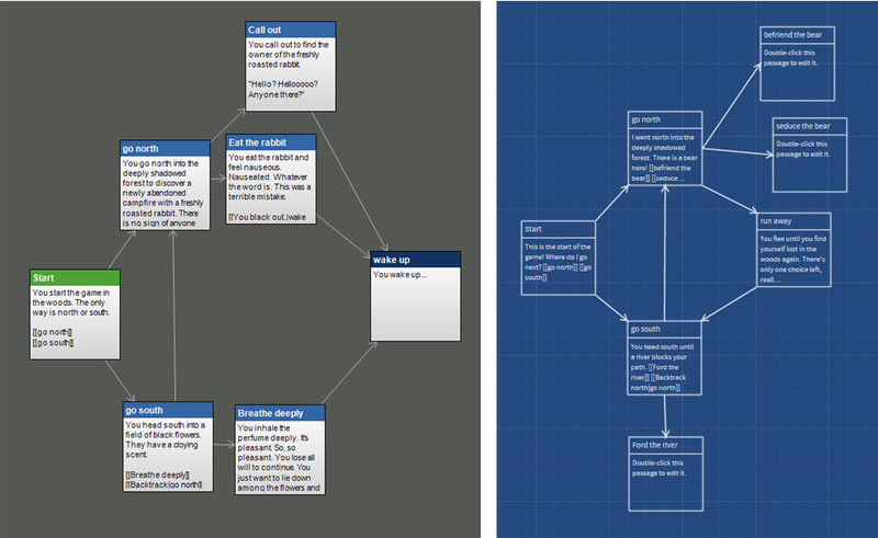 Left is TWINE version 1.4.2, right is version 2.0.11. I would advise the older version, but for very simple games they’re both good.